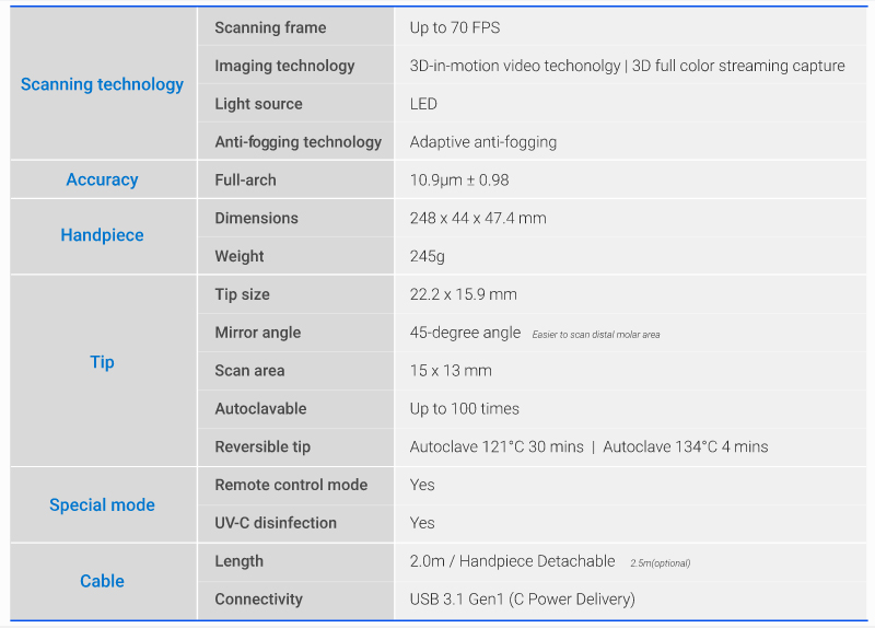 i700 medit specs