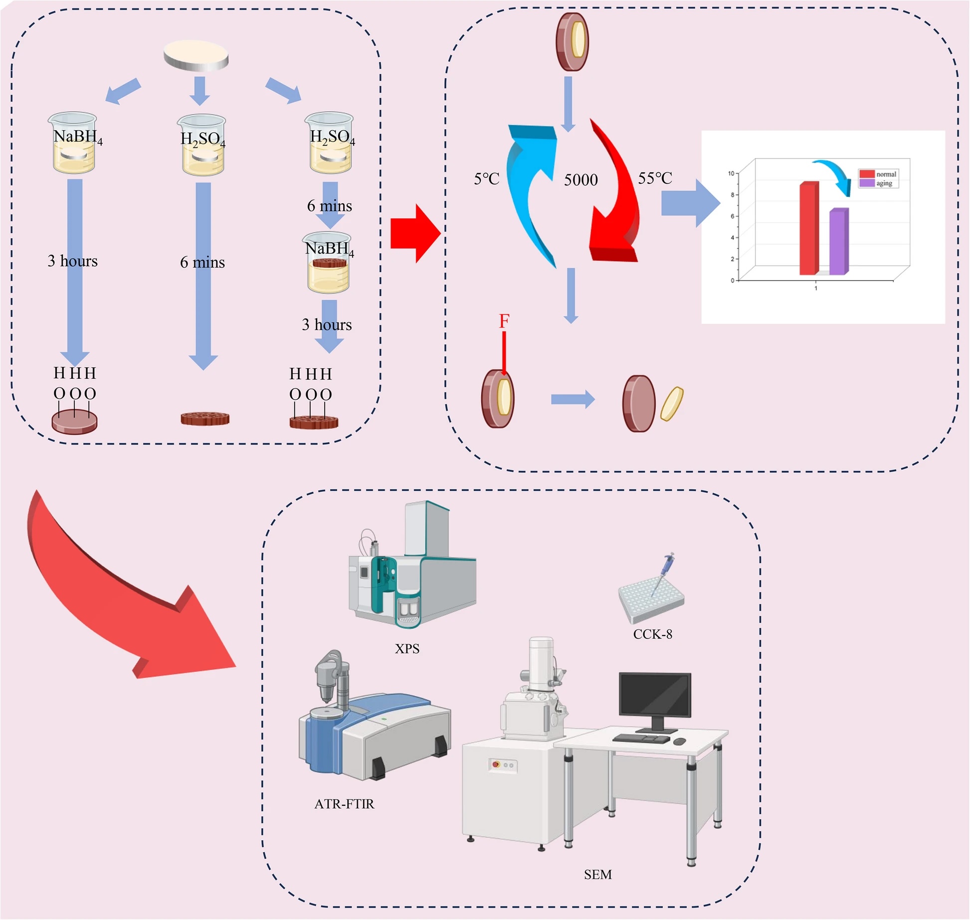 Effects of Surface Treatments on PEEK Adhesion to Composite Resins & PMMA