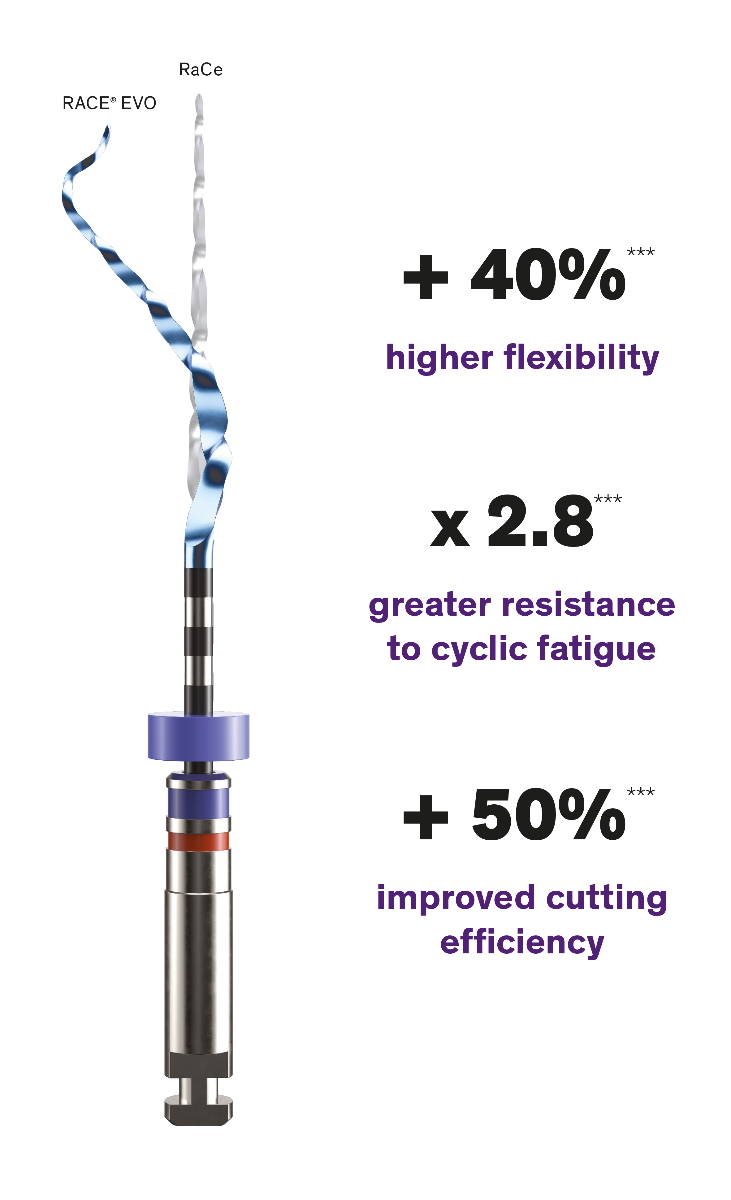 FKG Race EVO. 6% Sequence, 25mm, Handle SMG, Sterile 3pcs/pack - S1.7B0.00.SCZ.FK
