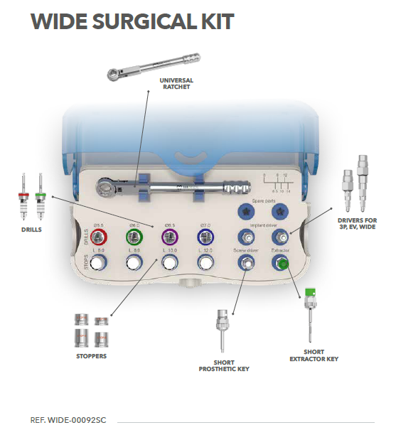B&B IMPLANTOLOGY SURGICAL KITS, WIDE SURGICAL KIT, WIDE-00092SC