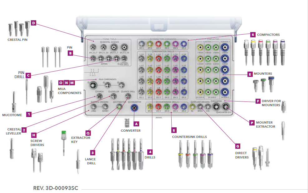 B&B IMPLANTOLOGY SURGICAL KIT COMPLETE GUIDED SURGICAL KIT, 3D-00093SC
